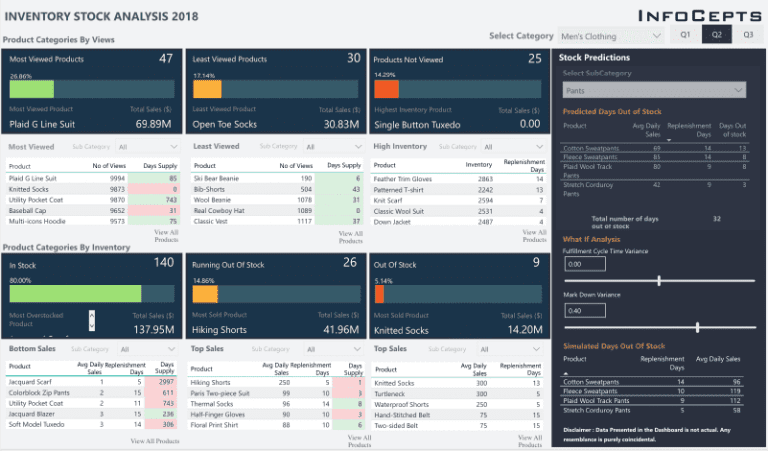 Explore Power Bi Dashboard Examples For Data Visualization