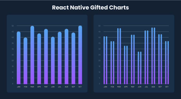 9 Best React Native Chart Libraries For 2024 SPEC INDIA