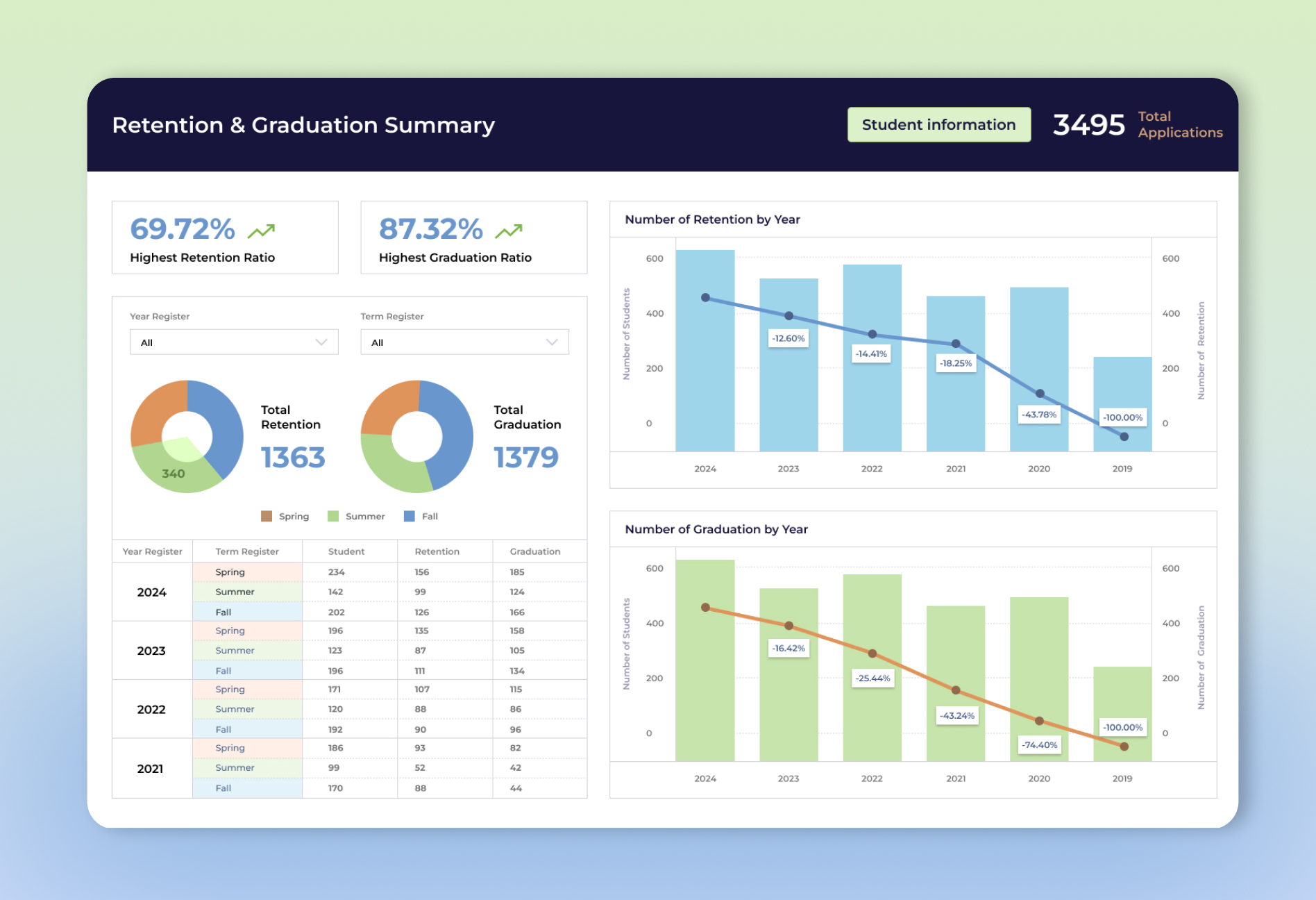 Retention & Graduation Summary