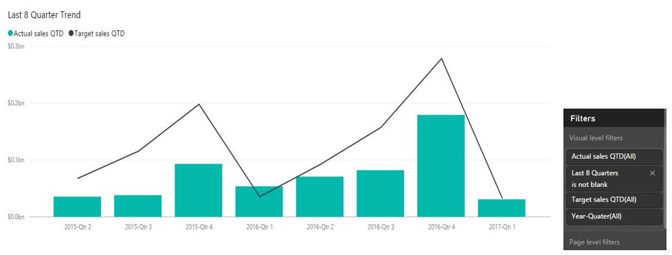 Power BI vs. Excel Comparison. It’s Time To Shift Your Reporting