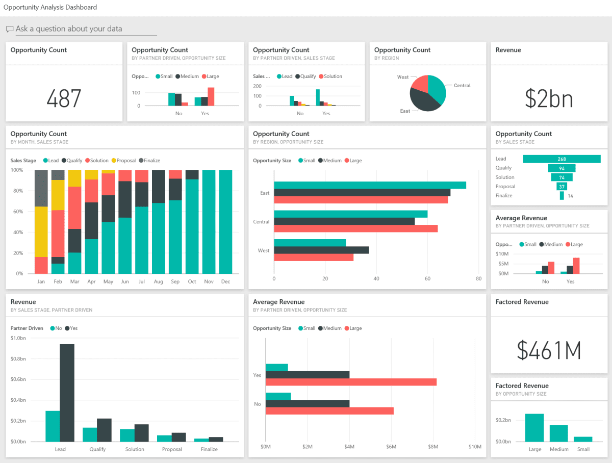 Power BI Dashboard vs Reports - A Vivid And In-Depth Comparison