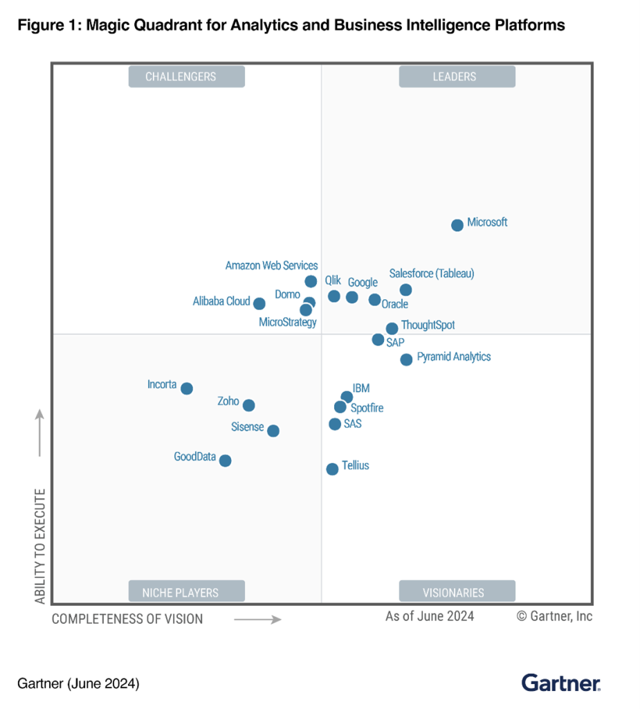 Magic Quadrant for Analytics and Business Intelligence Platforms