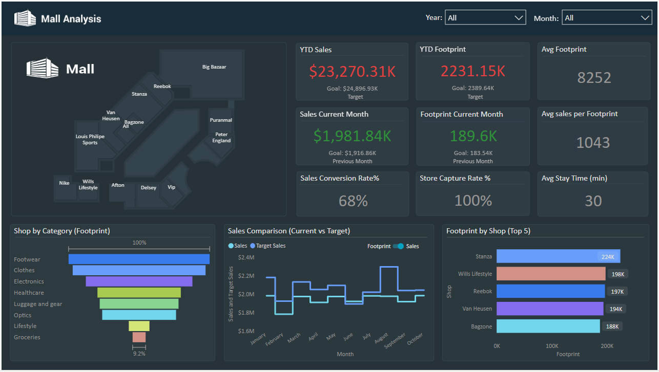 Dashboard Examples Power Bi – NBKomputer