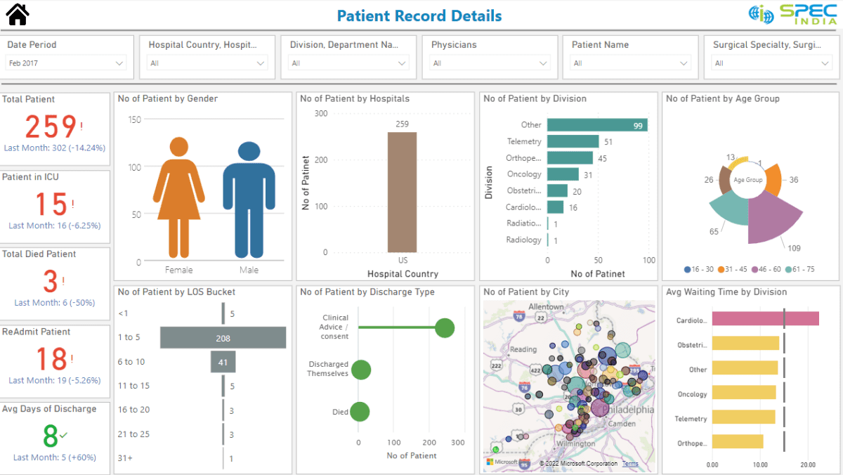 Explore 15 Power BI Dashboard Examples for Data Visualization