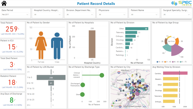 Top 15 Power BI Dashboard Examples For Better Insights | SPEC INDIA