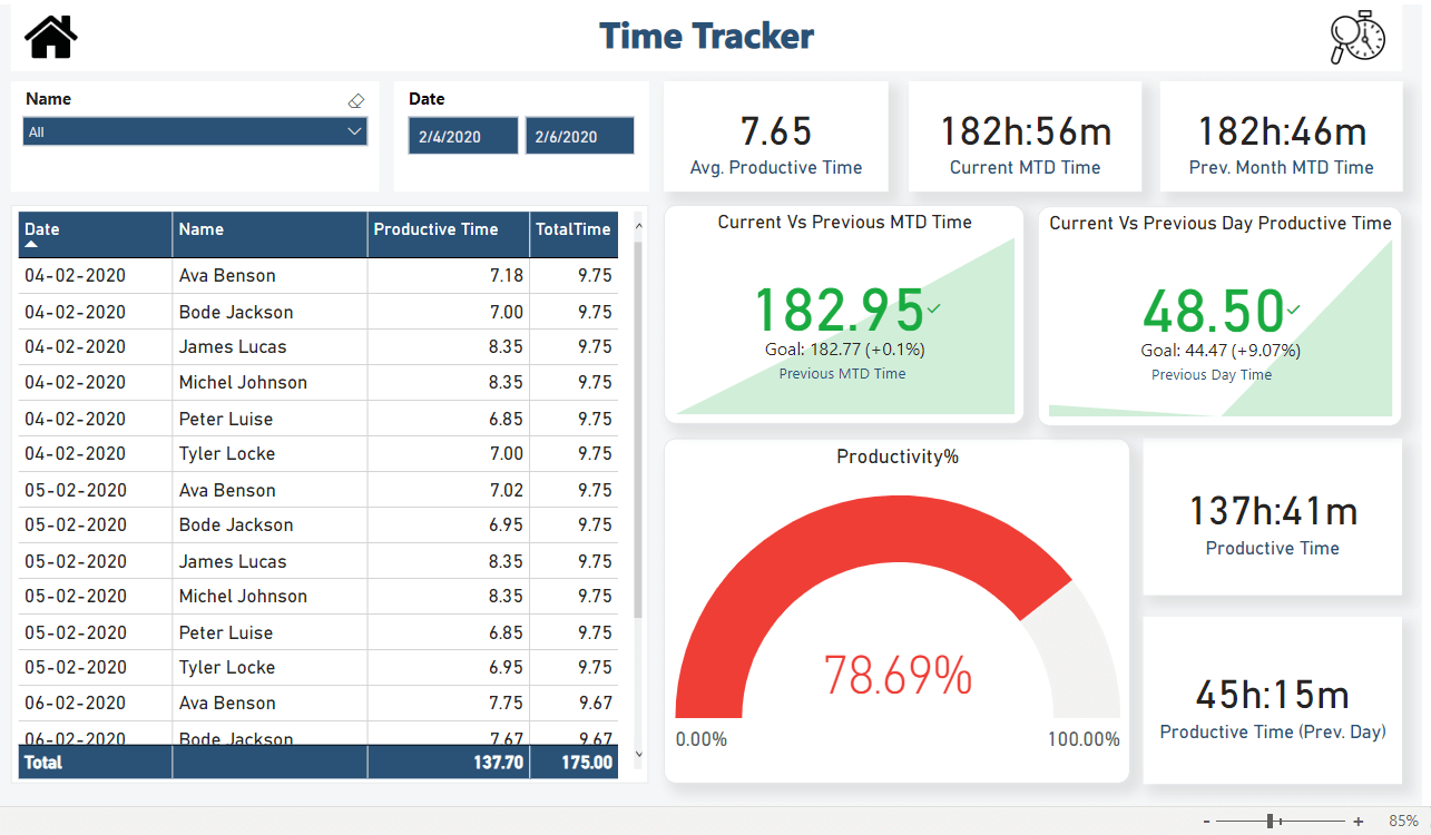 Explore 15 Power BI Dashboard Examples for Data Visualization