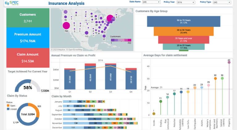 Top 17 Tableau Dashboard Examples For Enhanced Business Decisions ...