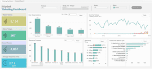 Top 17 Tableau Dashboard Examples For Enhanced Business Decisions ...