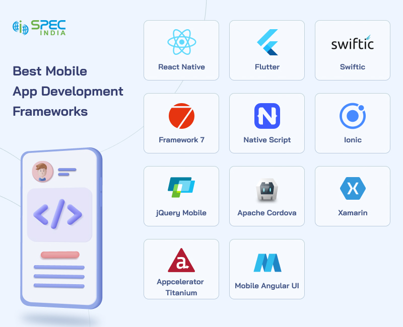 Mobile App Development Frameworks List