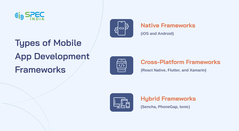 Types of App Development Frameworks