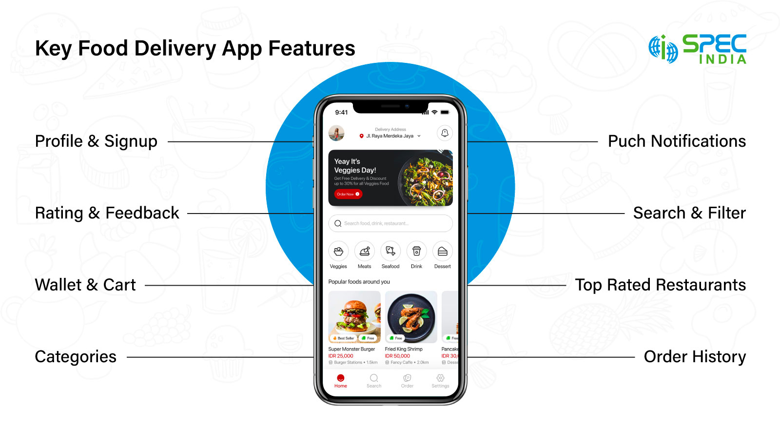 Key Food Delivery App Features