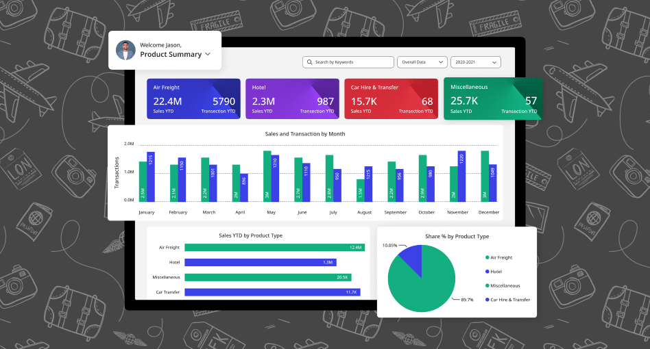 Travel Data Analytics - Case Study