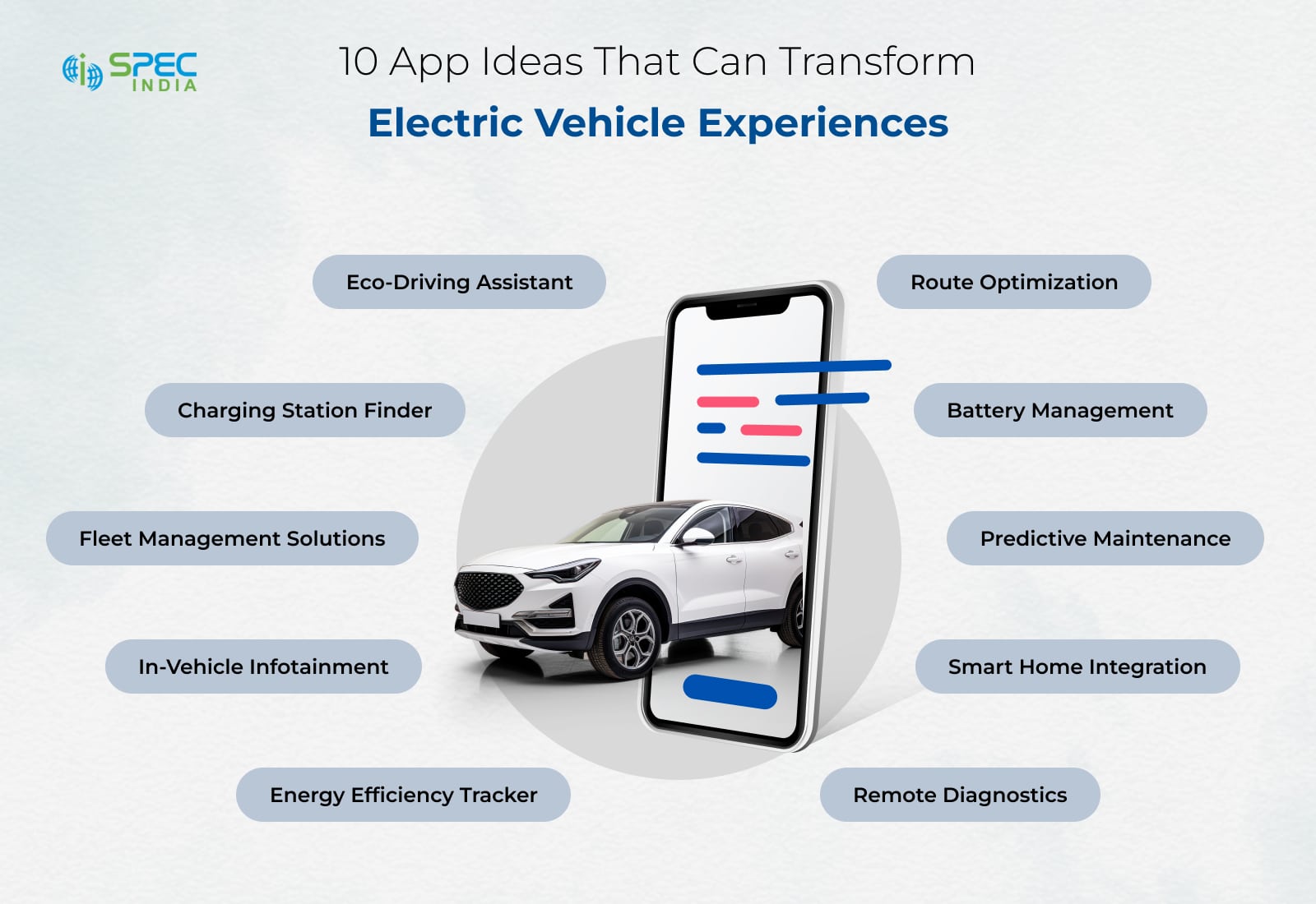 App Ideas Can Transform Electric Vehicle Experiences 