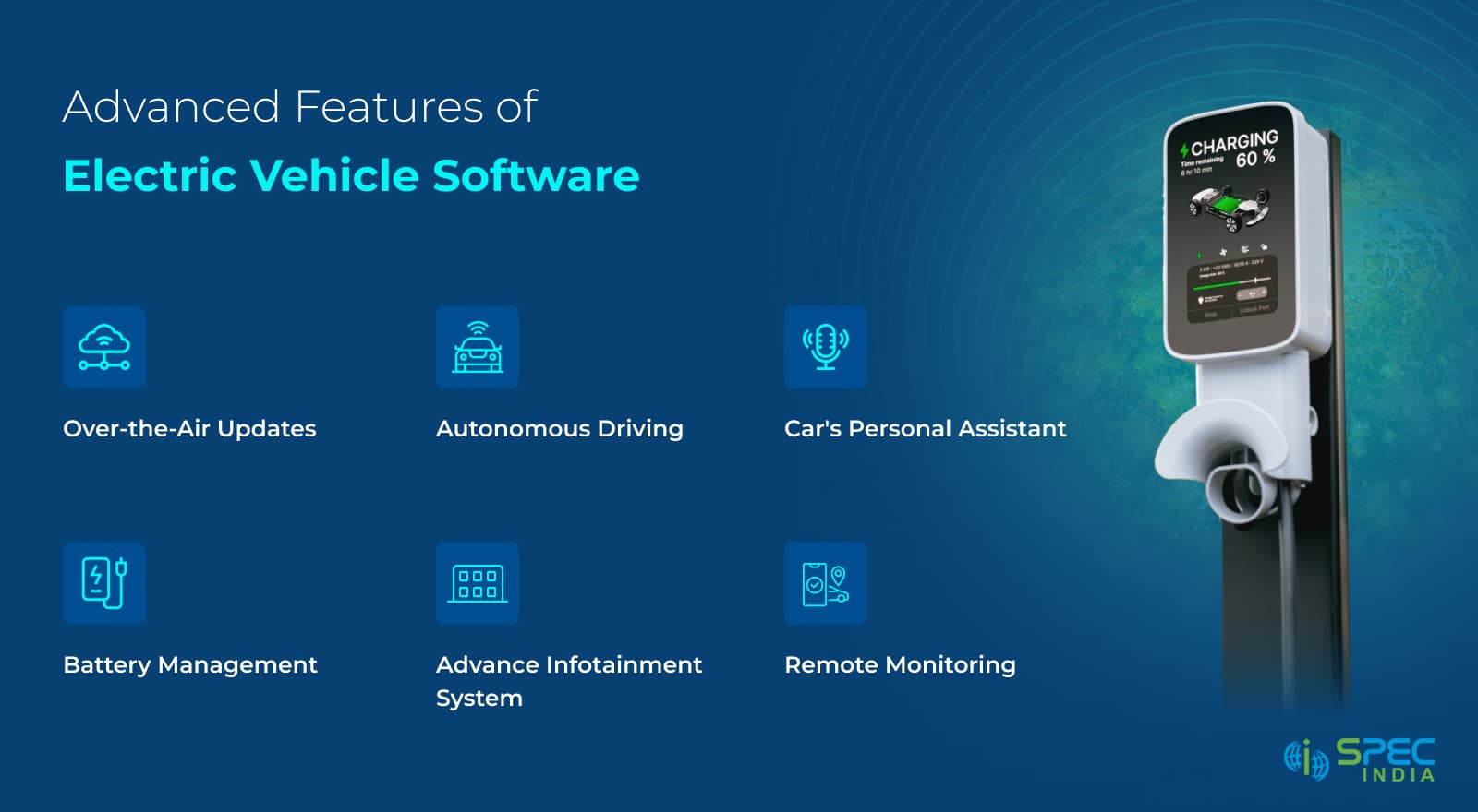 Advanced Features of Electric Vehicle Software
