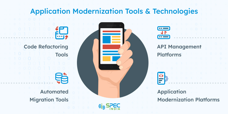 Application Modernization Tools and Technologies