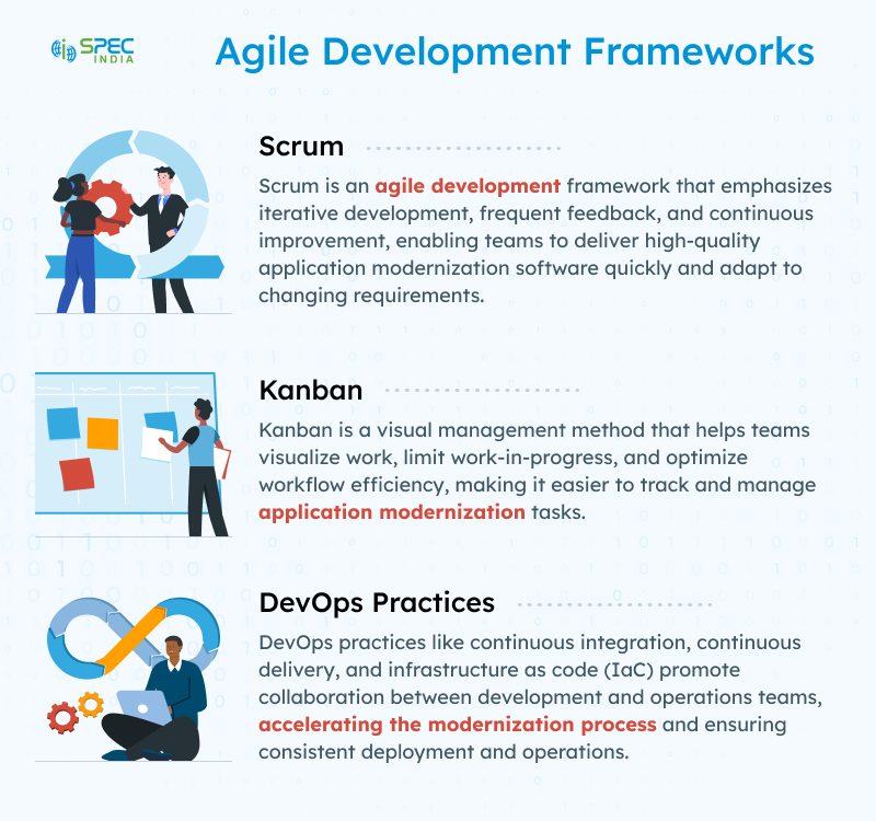 Agile Development framework