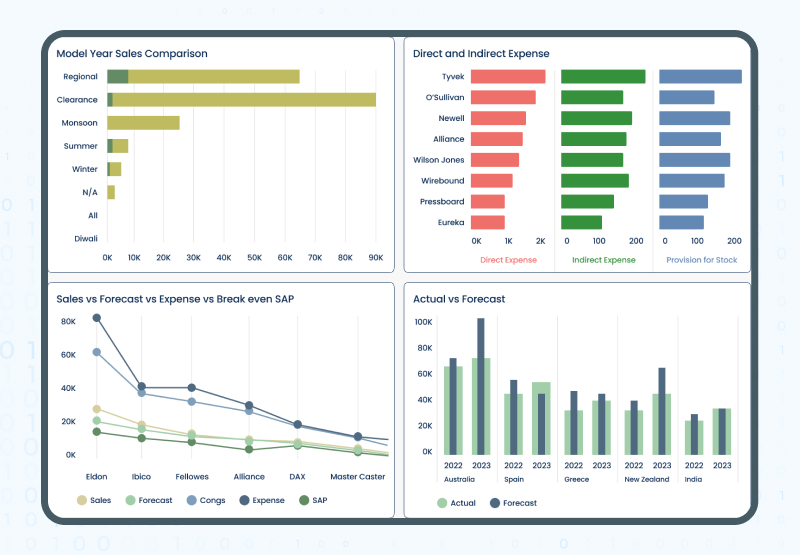 Expense Monitoring and Analytics Portal for fashion industry