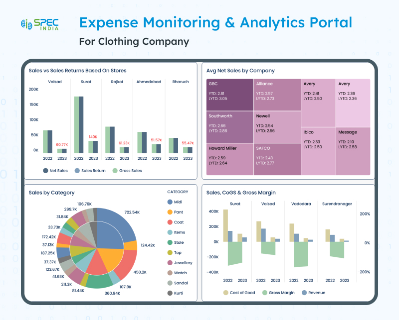 Expense Monitoring and Analytics Portal