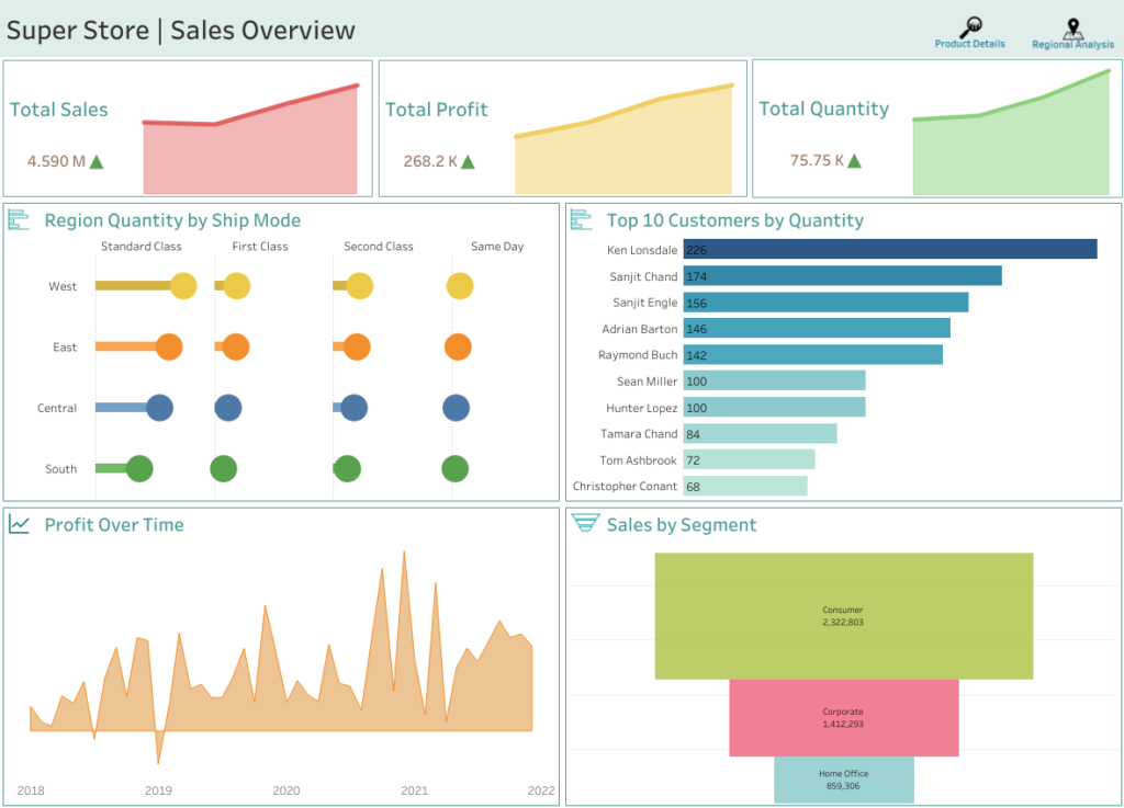 Incorporate interactive features