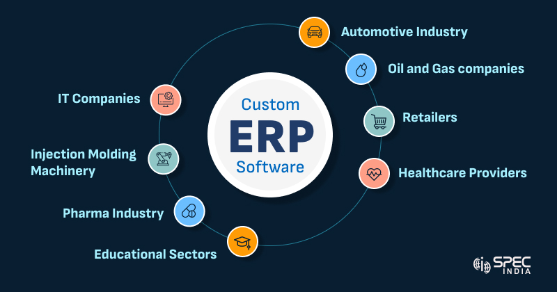 which industries required ERP Software