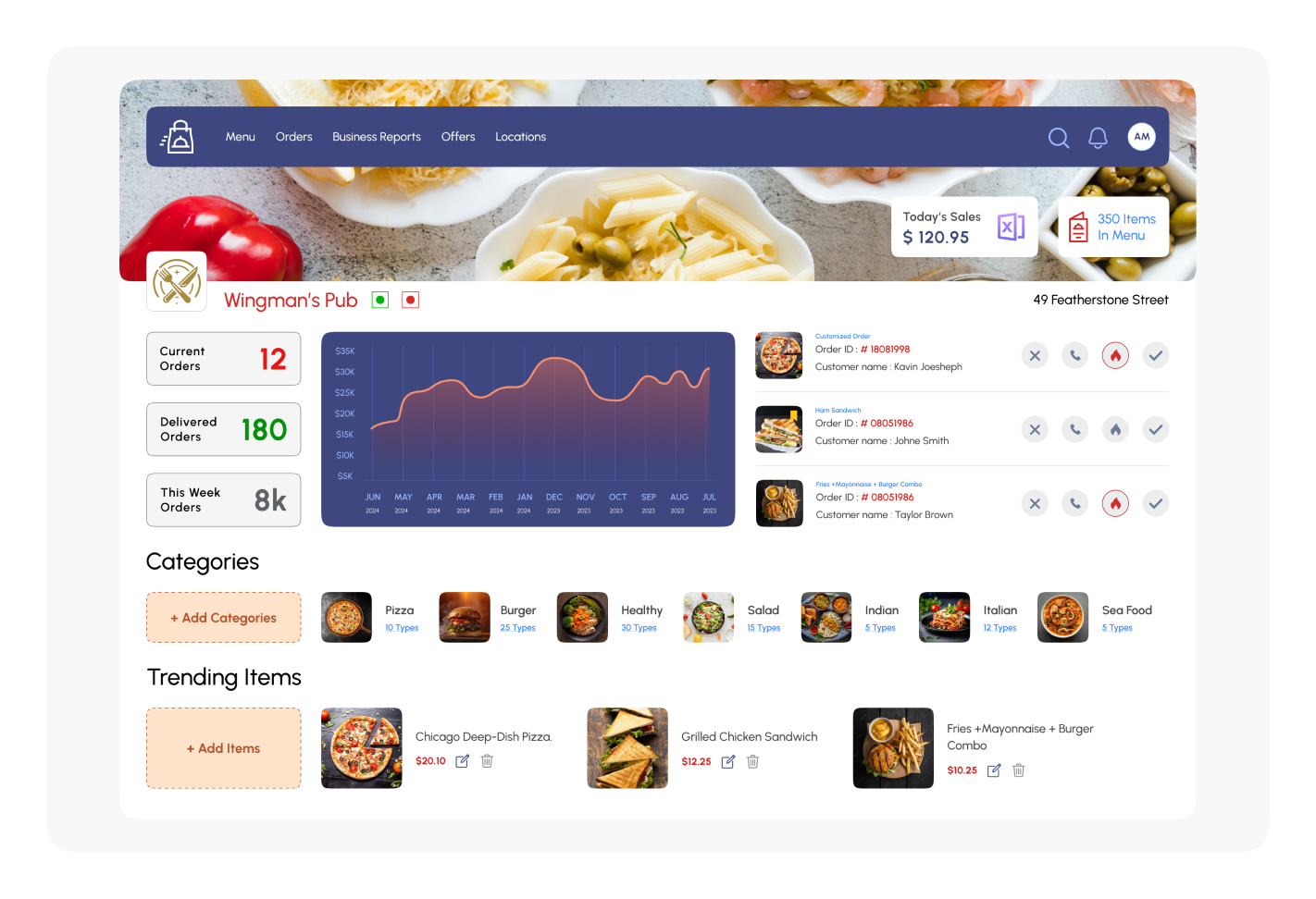 Custom Food Delivery Software Dashboard