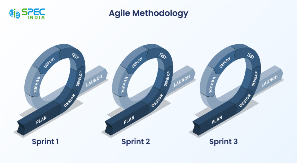 Agile methodology