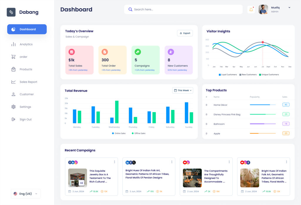 retail dashboard analytic