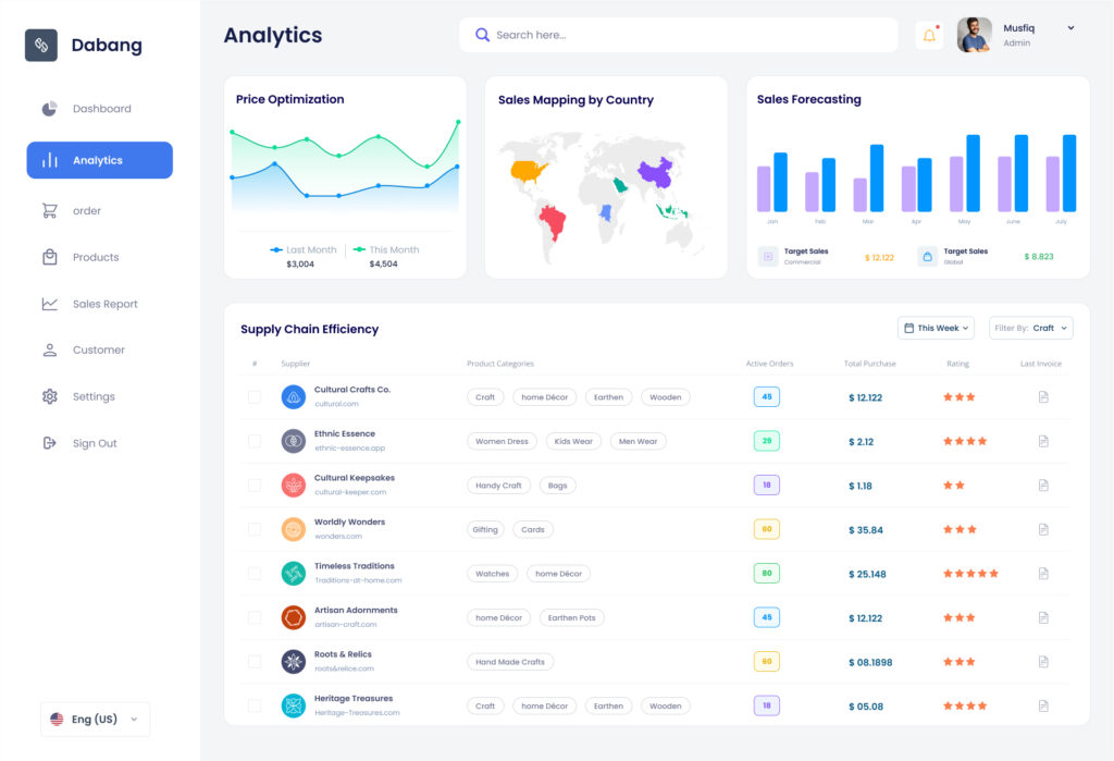 retail dashboard analytic