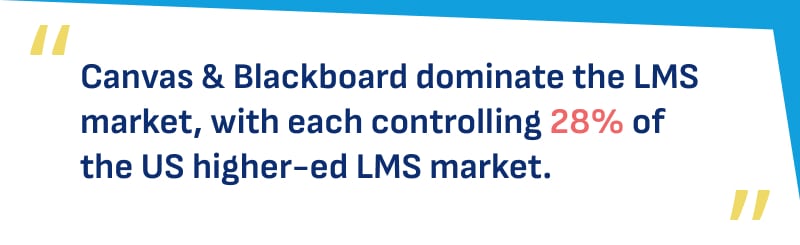 US LMS market