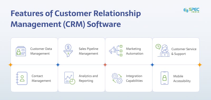 Features of CRM