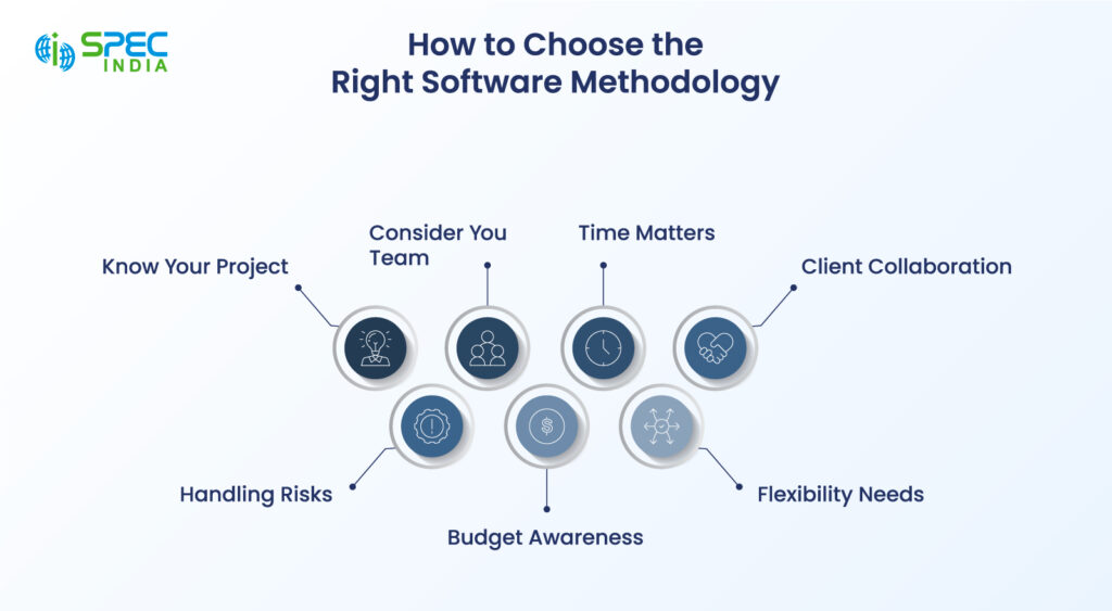 How to choose the right software methodology