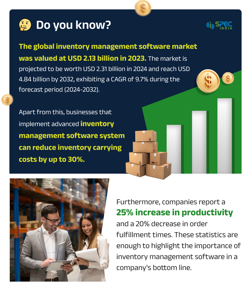 The global market of inventory management