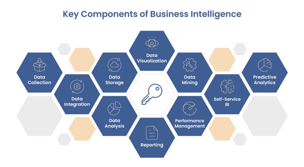 Key components of business intelligence