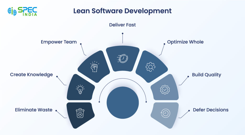 Lean software development