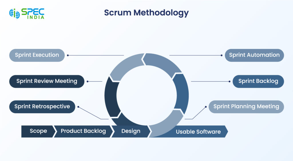 Scrum methodology