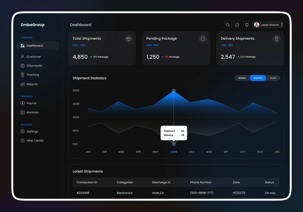 Ship management dashboard