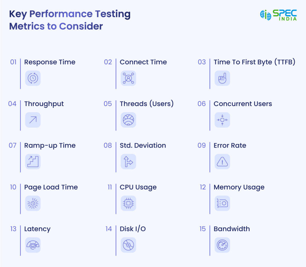 Testing metrics to consider