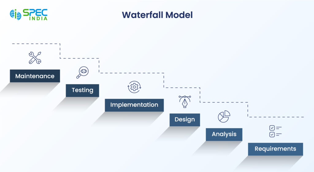 Waterfall model