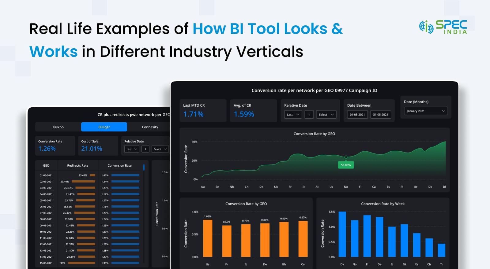 Examples of Business Intelligence tool