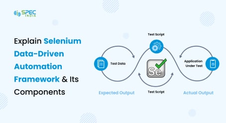 Selenium Data-Driven Automation Framework & Its Components