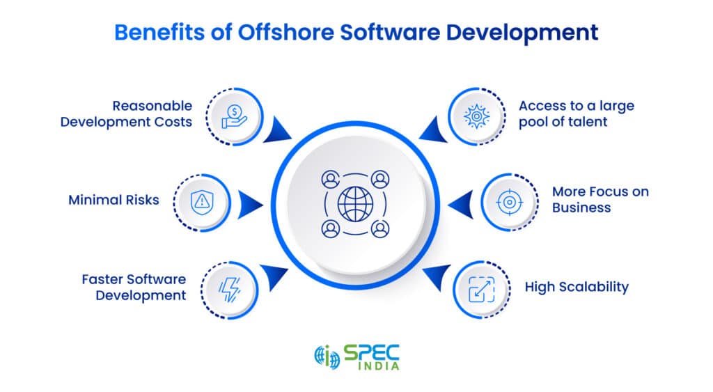 Benefits of offshore software development