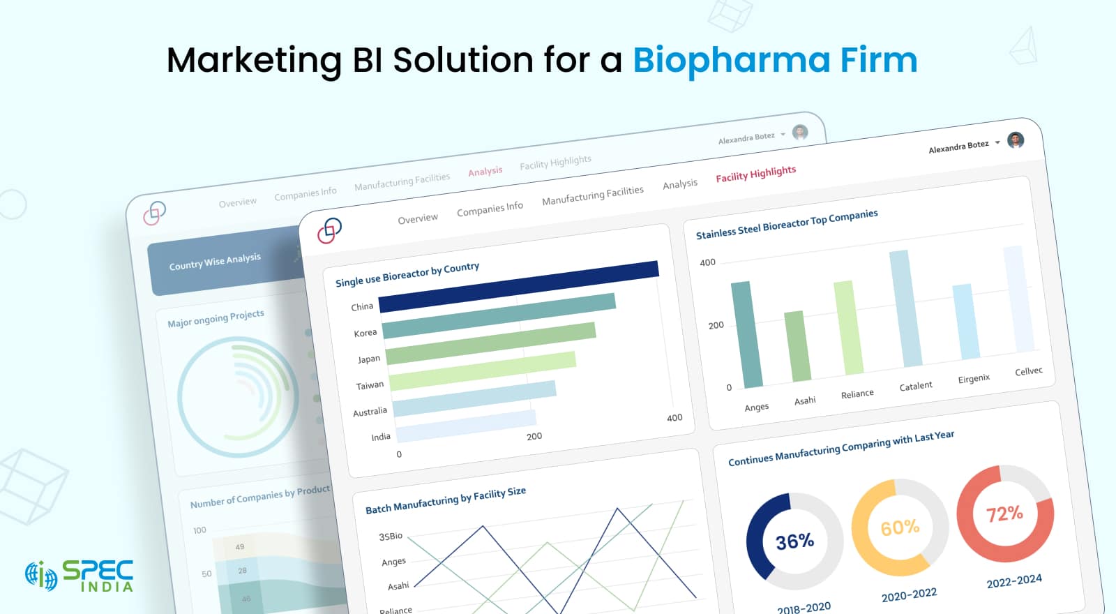 Marketing BI Solution for a Biopharma Firm