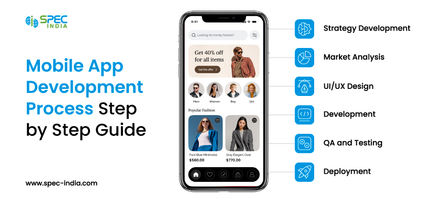mobile app development process
