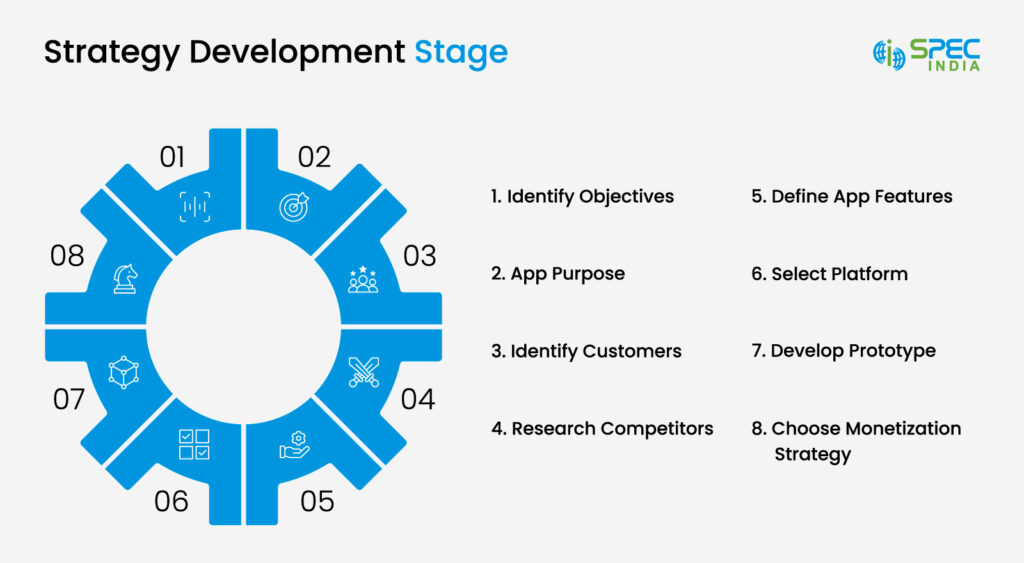 Strategy development stage