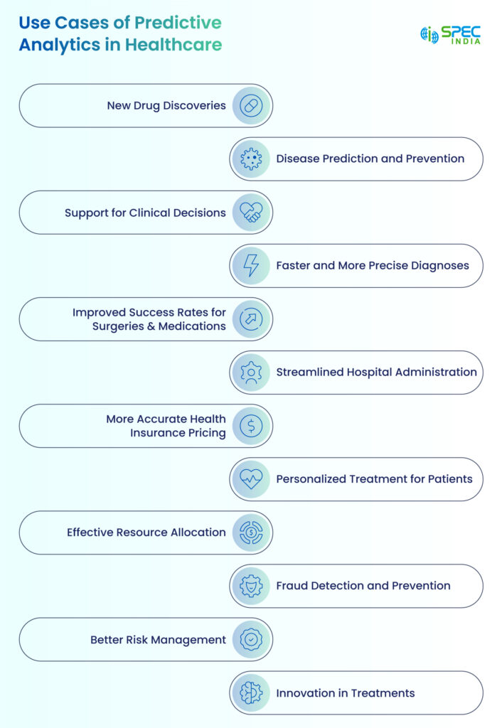 Use cases of predictive analytics in healthcare