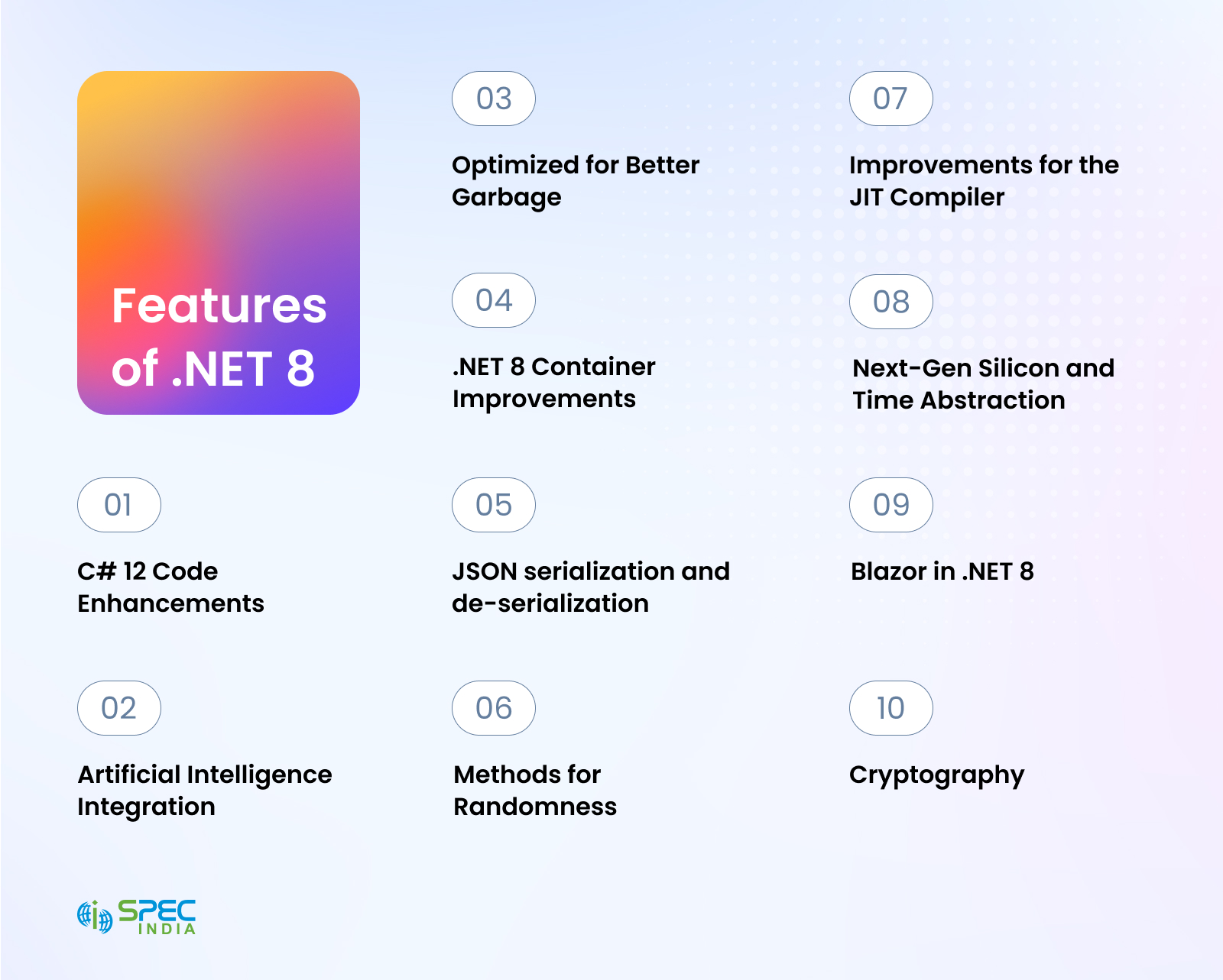 Features of .Net 8