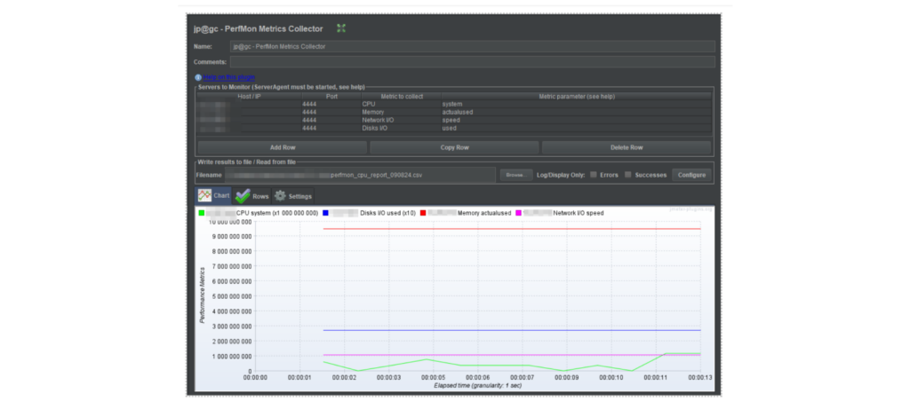 server performance test