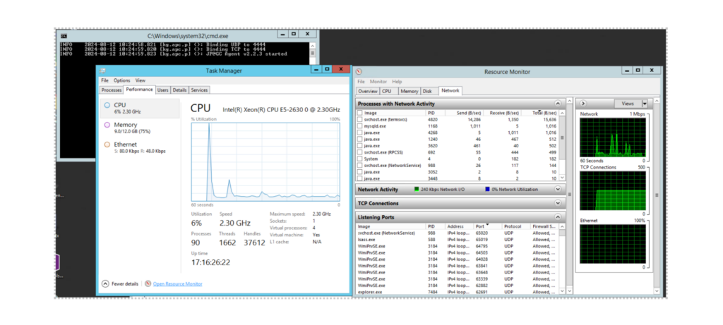 server performance test 2