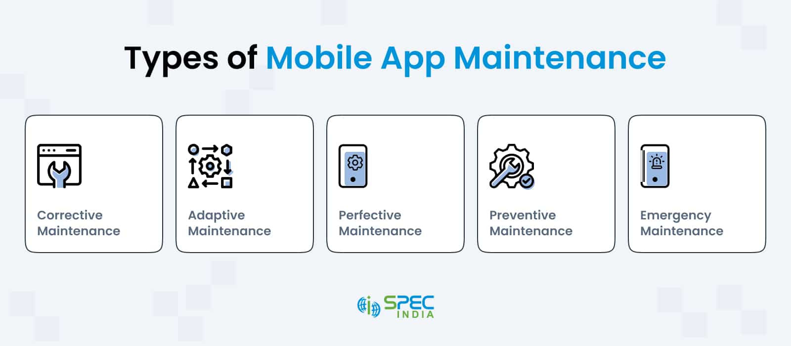 Types of Mobile application maintenance