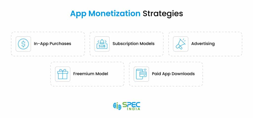 App monetization strategies